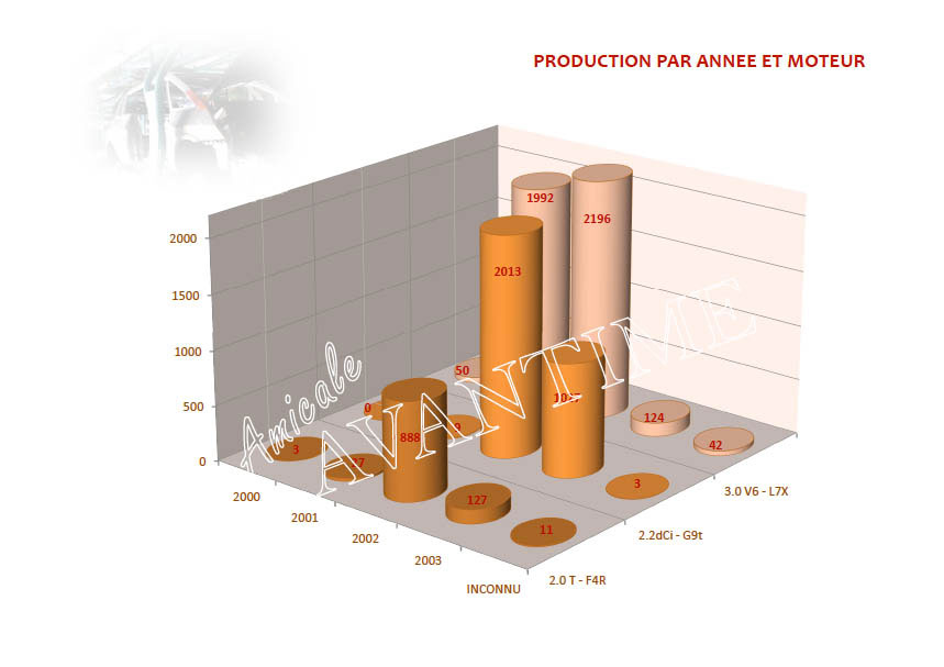 statistiques production