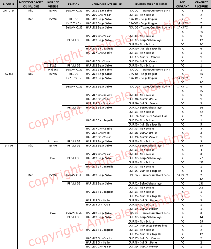 production bleuilliade