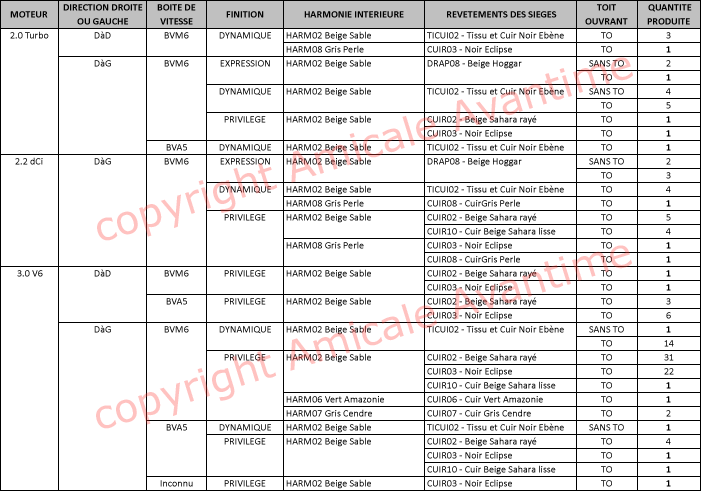 production verttaiga